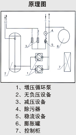 高层直连供暖设备-换热机组,混合式换热器,高层供暖